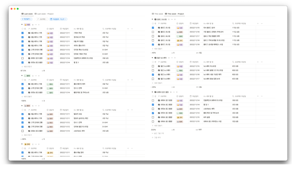 노션 주간 회의록 및 업무 일지 템플릿 담당자 별, 프로젝트 별 지난 주 한 일과 이번주 할 일 