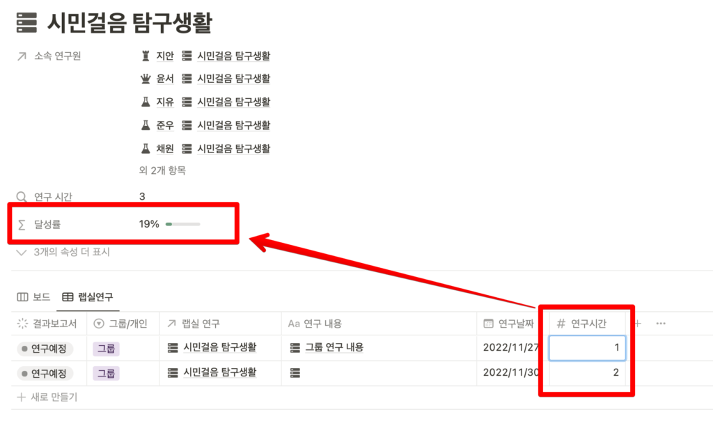 노션 연구실 사용 사례 랩실 연구 달성률