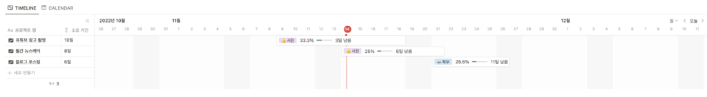 노션 주간 회의록 및 업무 일지 템플릿 메인화면의 타임라인 및 캘린더 보기