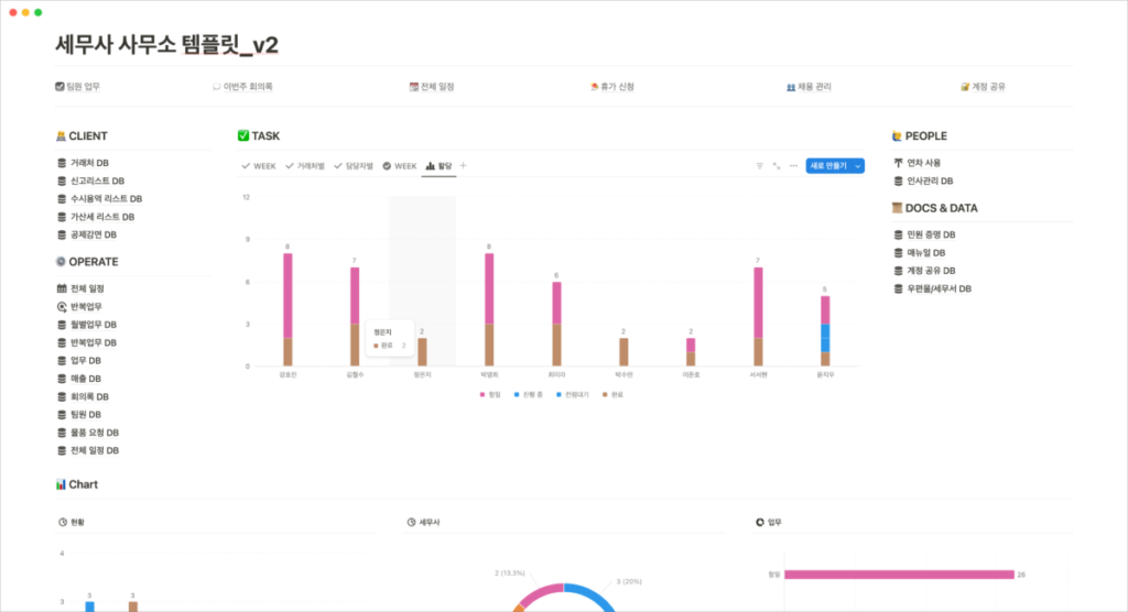 노션 템플릿으로 세무법인 운영 최적화하는 방법_1